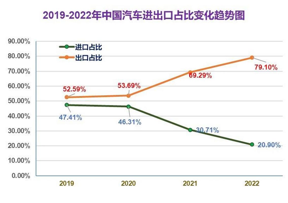 汽车出口疫情，汽车出口报价-第4张图片