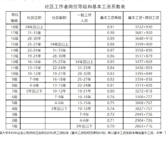 关于“社区疫情补助”你不知道的事-第6张图片 关于“社区疫情补助”你不知道的事-第6张图片