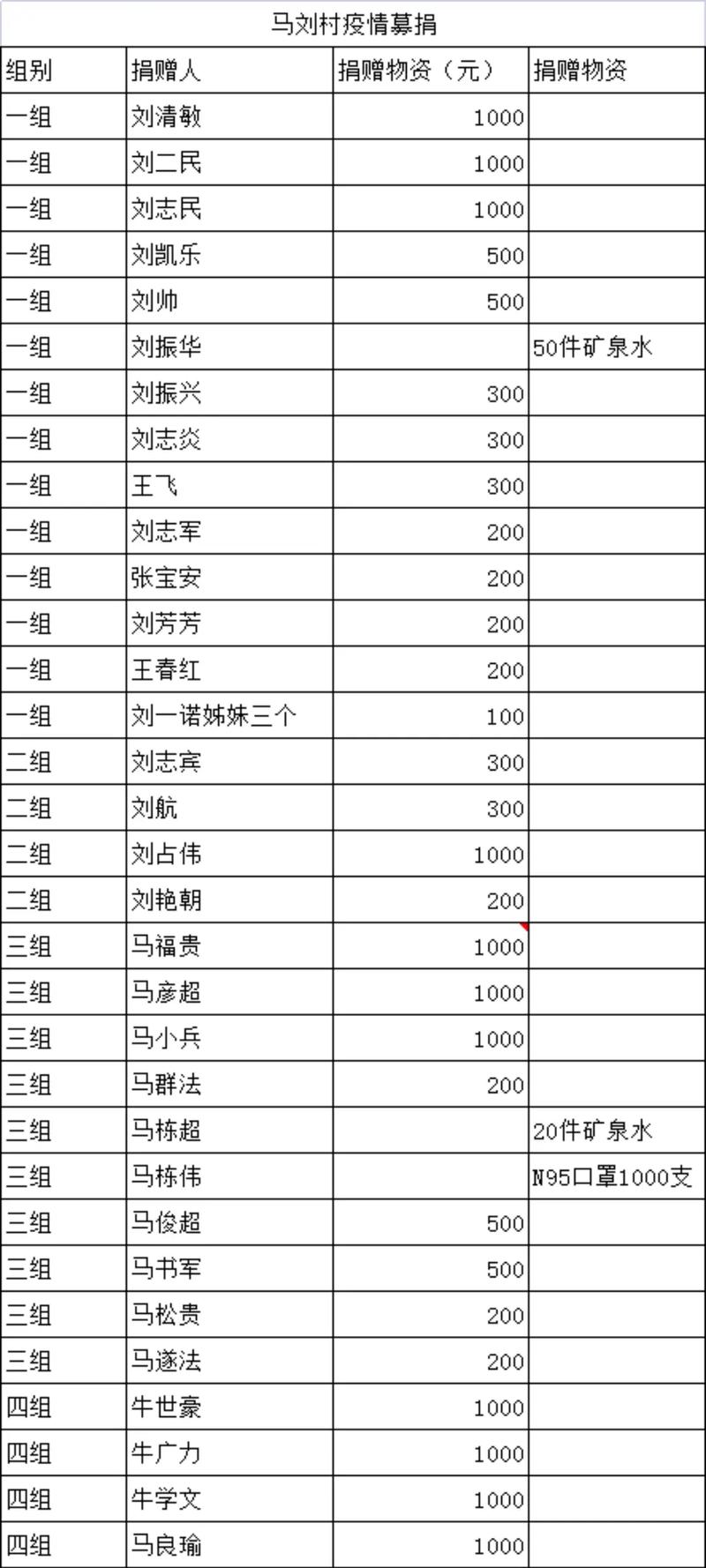 关于“社区疫情补助”你不知道的事-第10张图片 关于“社区疫情补助”你不知道的事-第10张图片