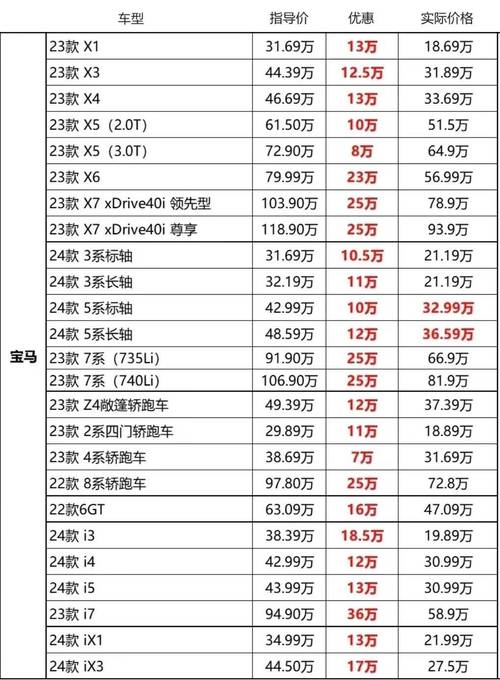 关于“疫情宝马降价”你不知道的事-第8张图片