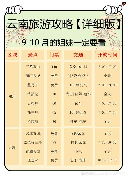 云南限号-云南限号外地车吗-第6张图片