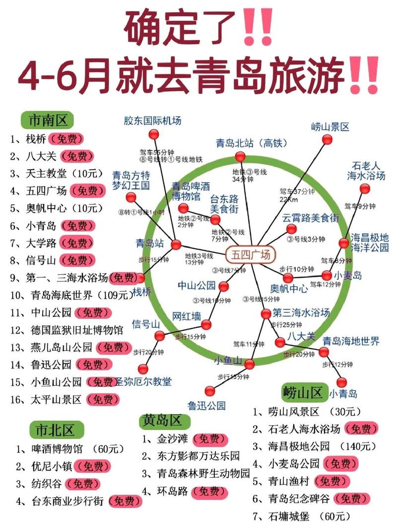 青岛疫情出差-出差青岛需要隔离吗-第2张图片