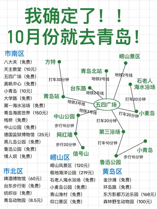 青岛疫情出差-出差青岛需要隔离吗-第8张图片