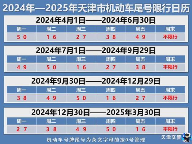 【今日限号天津/今日限号天津限什么号】-第9张图片