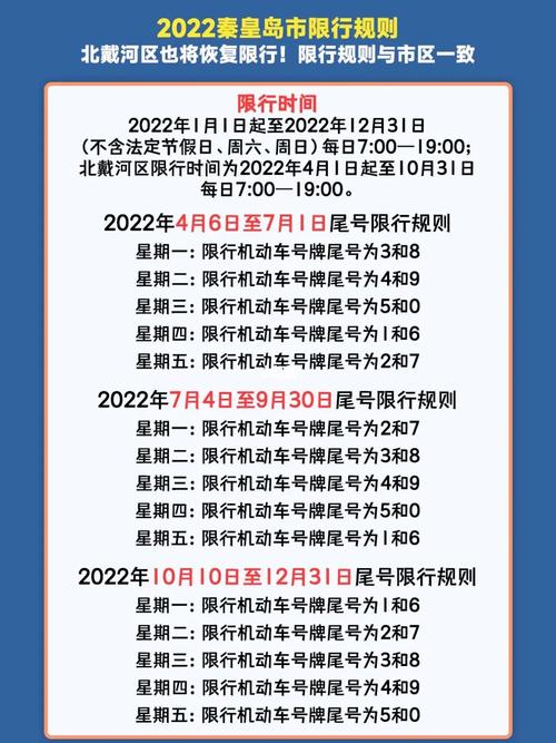 【秦皇岛限号吗/秦皇岛限号吗2025】-第10张图片