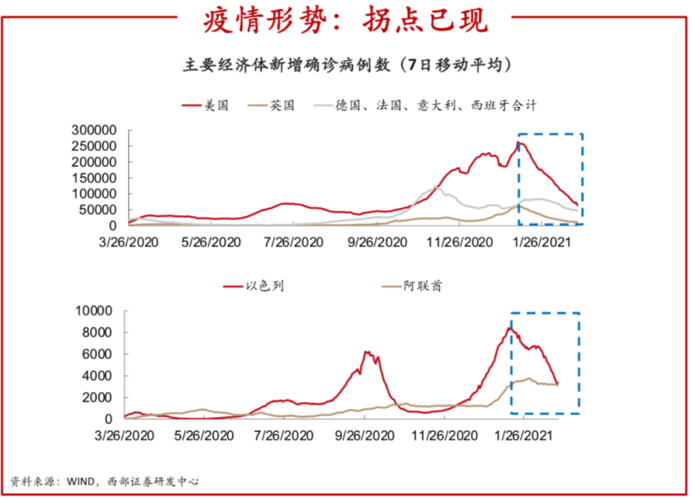 【新型疫情拐点/新型疫情拐点最新消息】-第3张图片 【新型疫情拐点/新型疫情拐点最新消息】-第3张图片