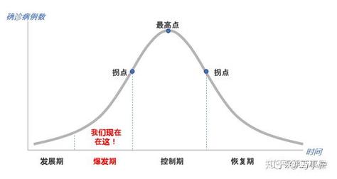 【新型疫情拐点/新型疫情拐点最新消息】-第8张图片 【新型疫情拐点/新型疫情拐点最新消息】-第8张图片