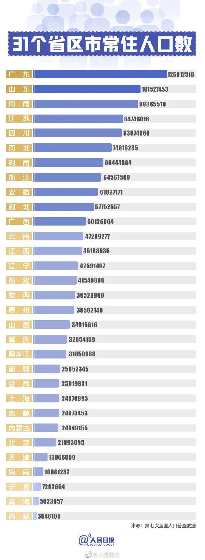 【广州疫情普查/广州疫情防控数据】-第3张图片