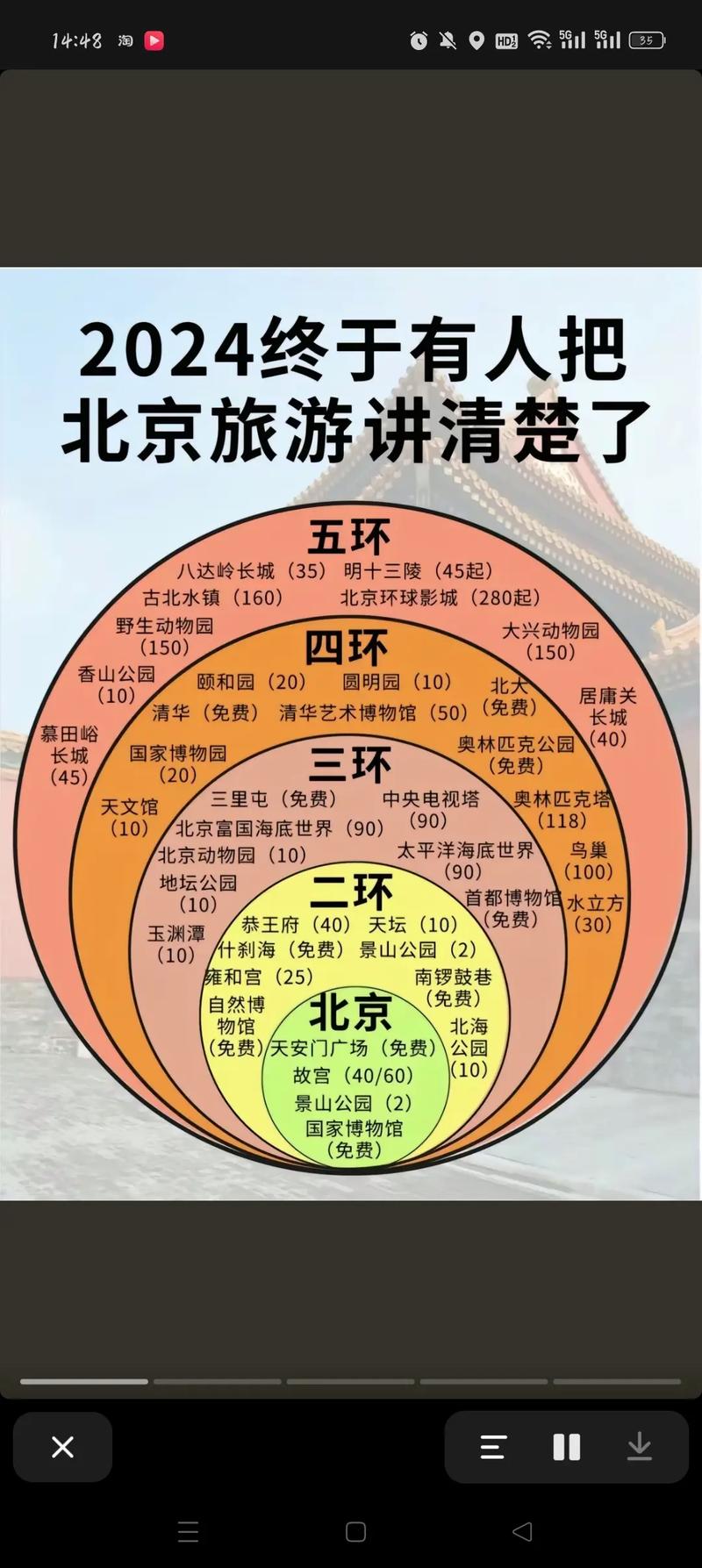 六环路限行/六环路限行规定-第4张图片