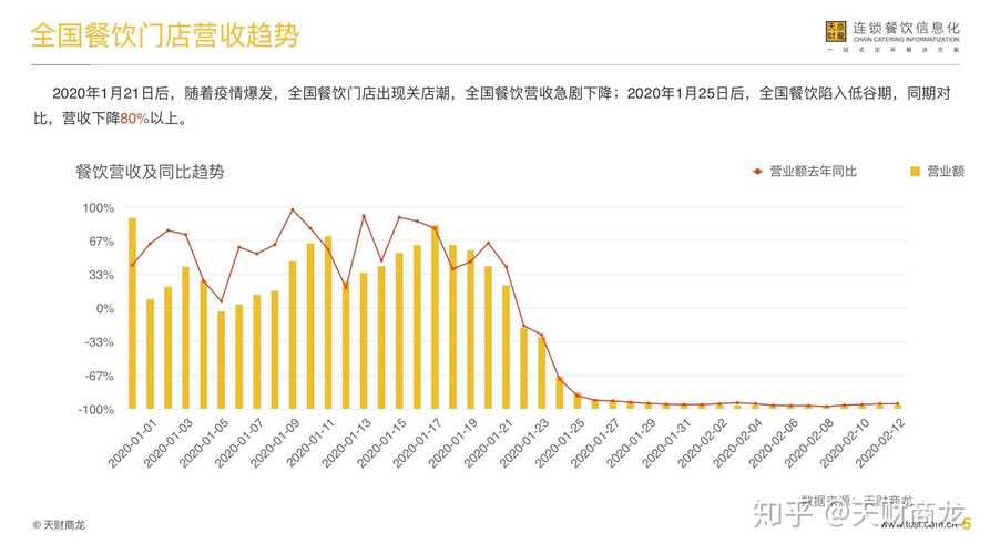 农村餐饮疫情/乡村饭店疫情防控-第6张图片