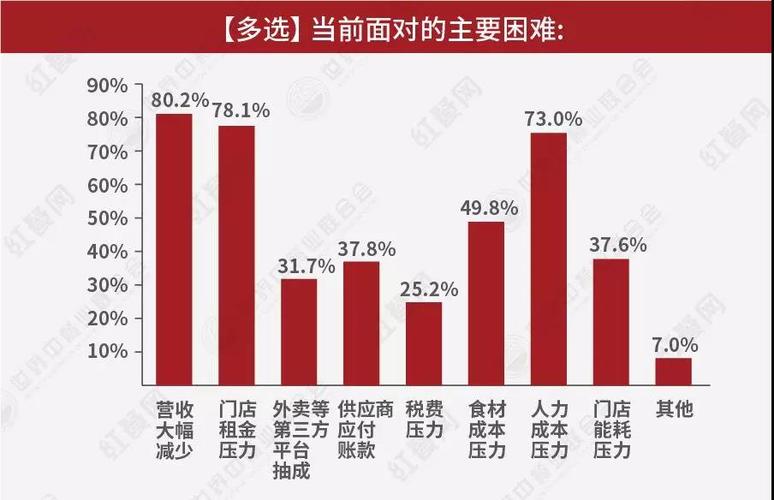 农村餐饮疫情/乡村饭店疫情防控-第8张图片