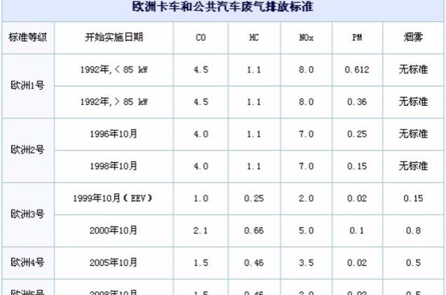 关于“北京车辆限行插件”你不知道的事-第5张图片