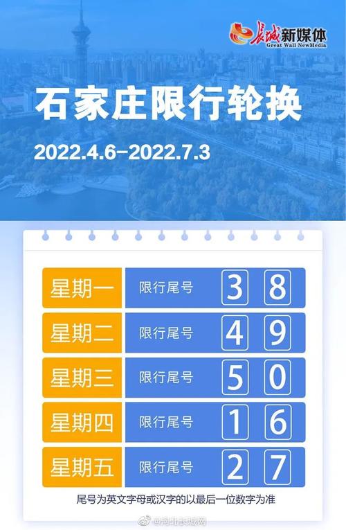 2017石家庄最新限行表，石家庄限行抓拍在哪些地方2018年-第7张图片