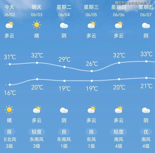 天津天气限号/天津天天限几号-第4张图片