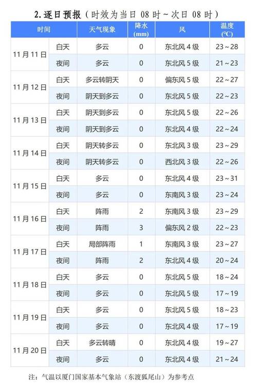 厦门昨日疫情，厦门昨天最新疫情-第7张图片