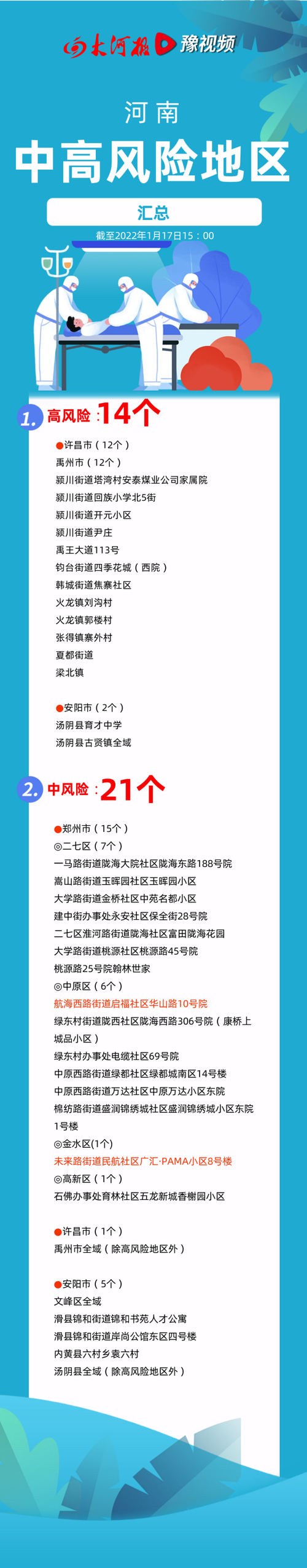 濮阳公布疫情-濮阳公布疫情最新消息-第1张图片