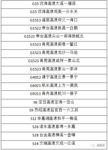 【最新高速危化品限行/2021年高速危化品禁行】-第7张图片