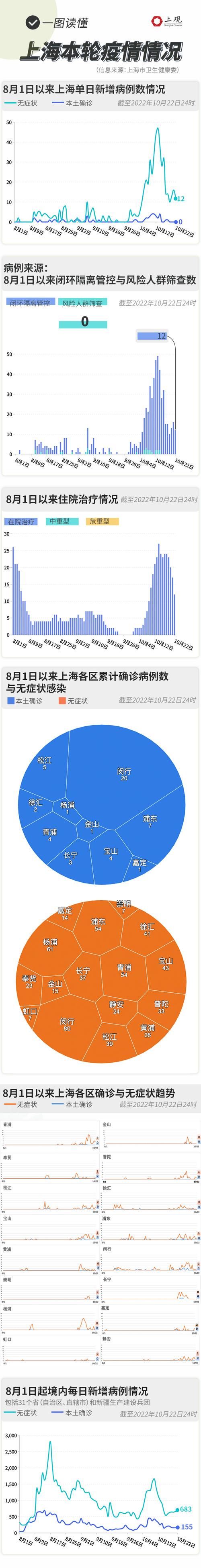 上海疫情日本-上海疫情日本捐款多少-第5张图片