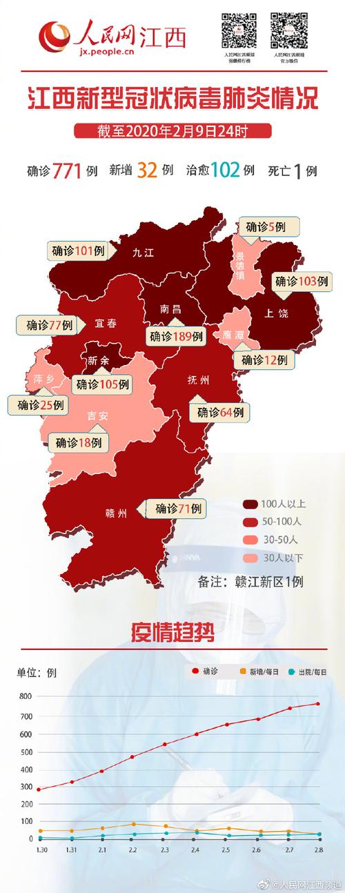 【鹰潭疫情控制/鹰潭市疫情防控最新政策】-第3张图片