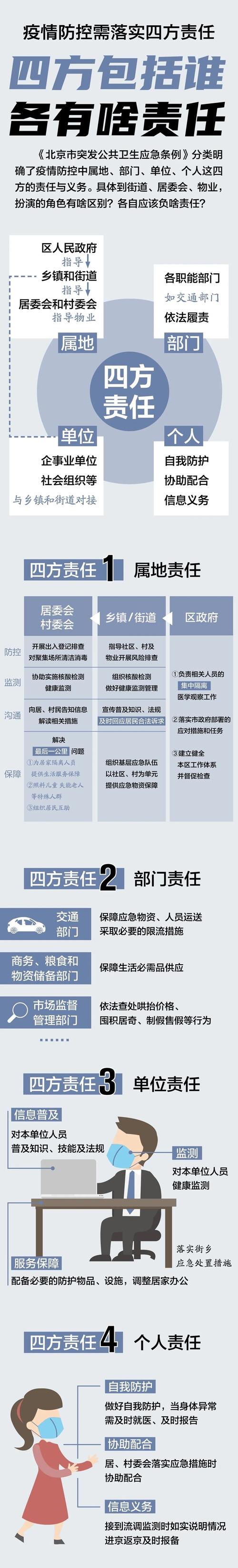 疫情后责任，疫情责任报告人是指执行职务的-第2张图片