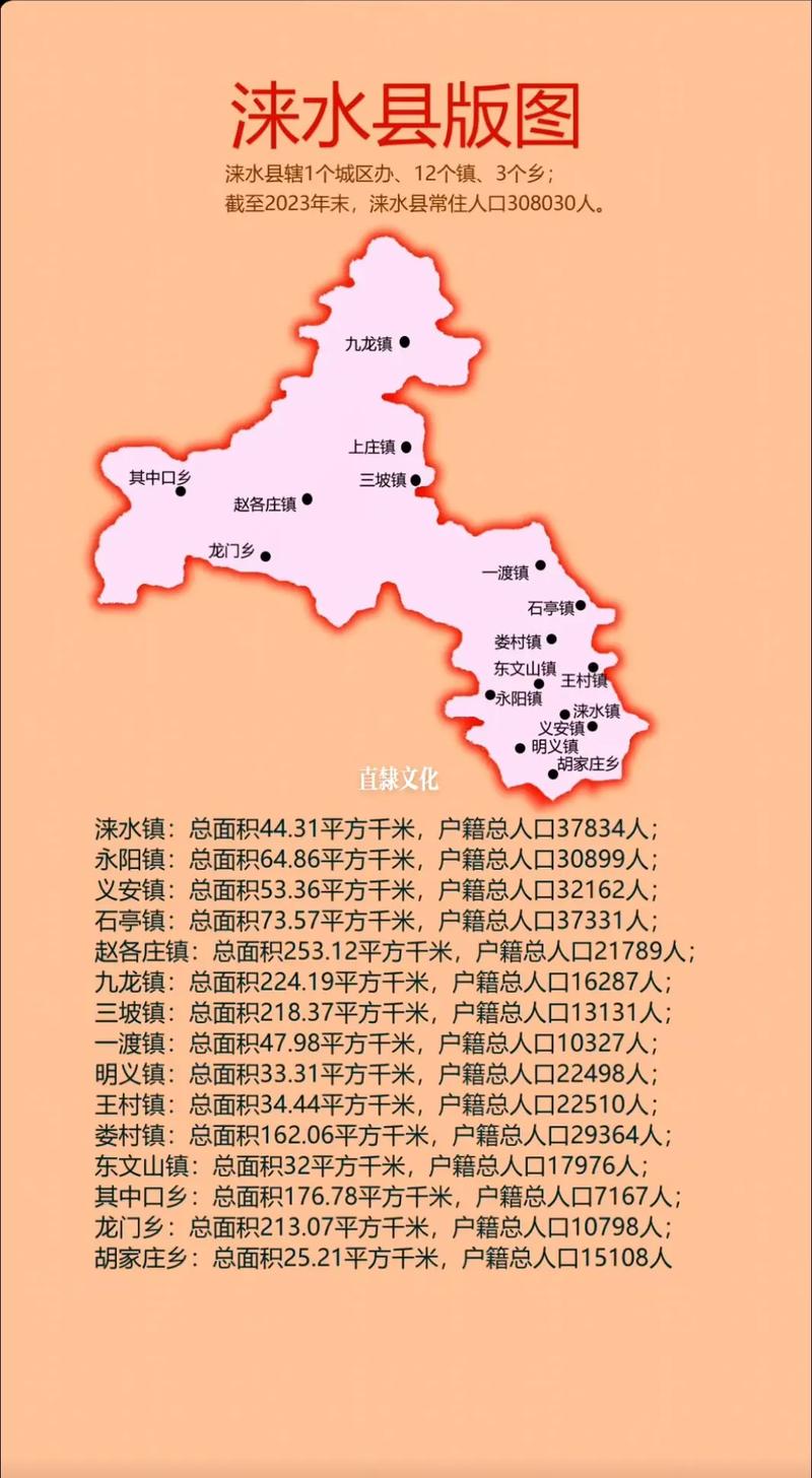 涞水限行2017-涞水限行2024年最新规定