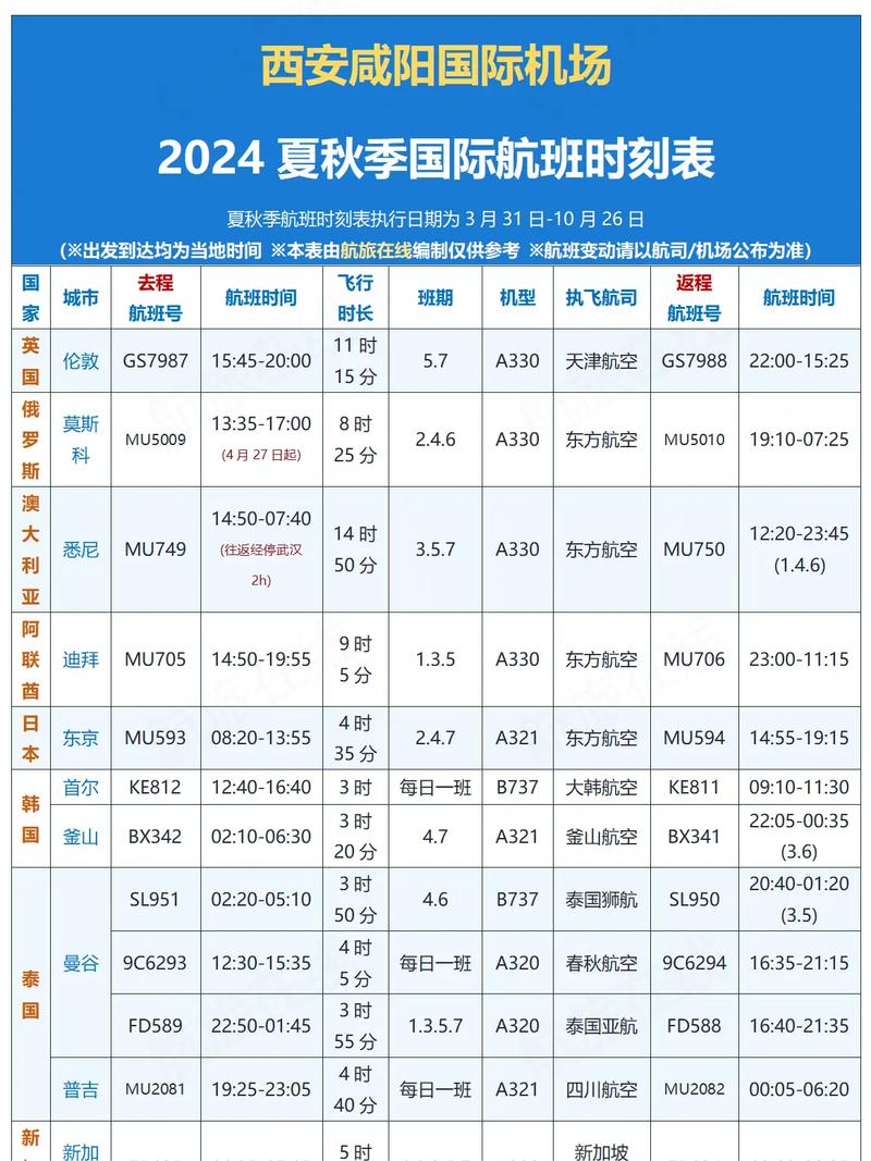 咸阳机场限号不-咸阳机场是否限号-第3张图片