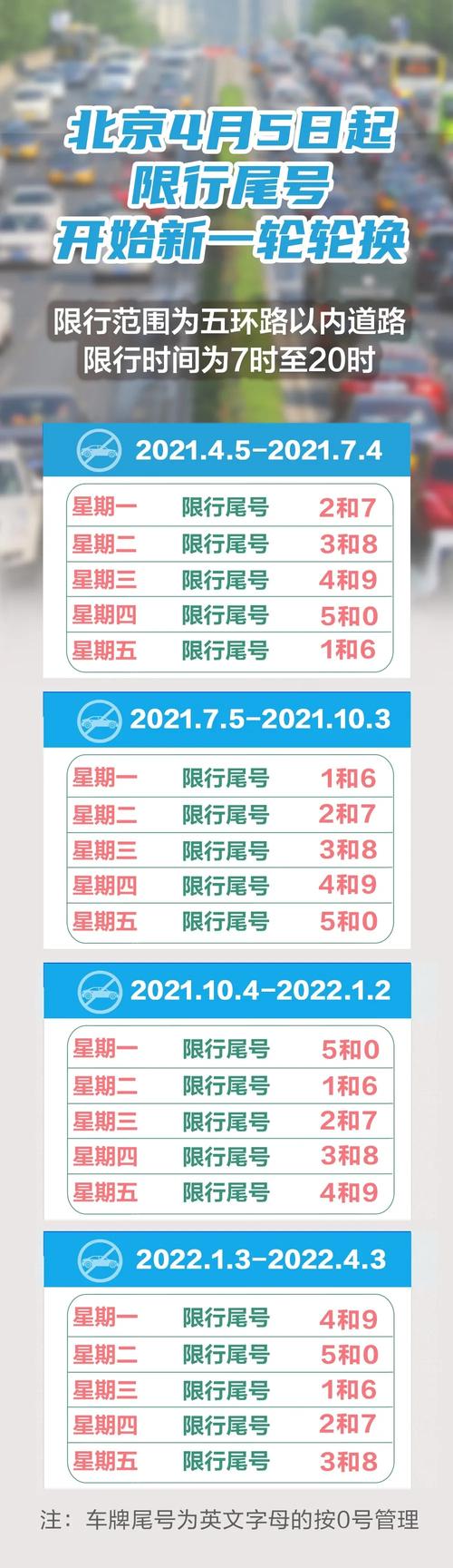 关于“北京市今天限号”你不知道的事-第4张图片 关于“北京市今天限号”你不知道的事-第4张图片