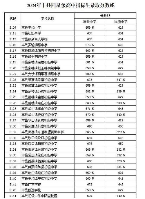 【2017徐州限行/徐州市限行路段查询】-第1张图片