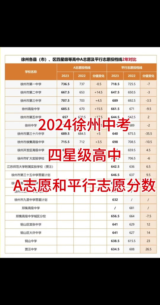 【2017徐州限行/徐州市限行路段查询】-第2张图片