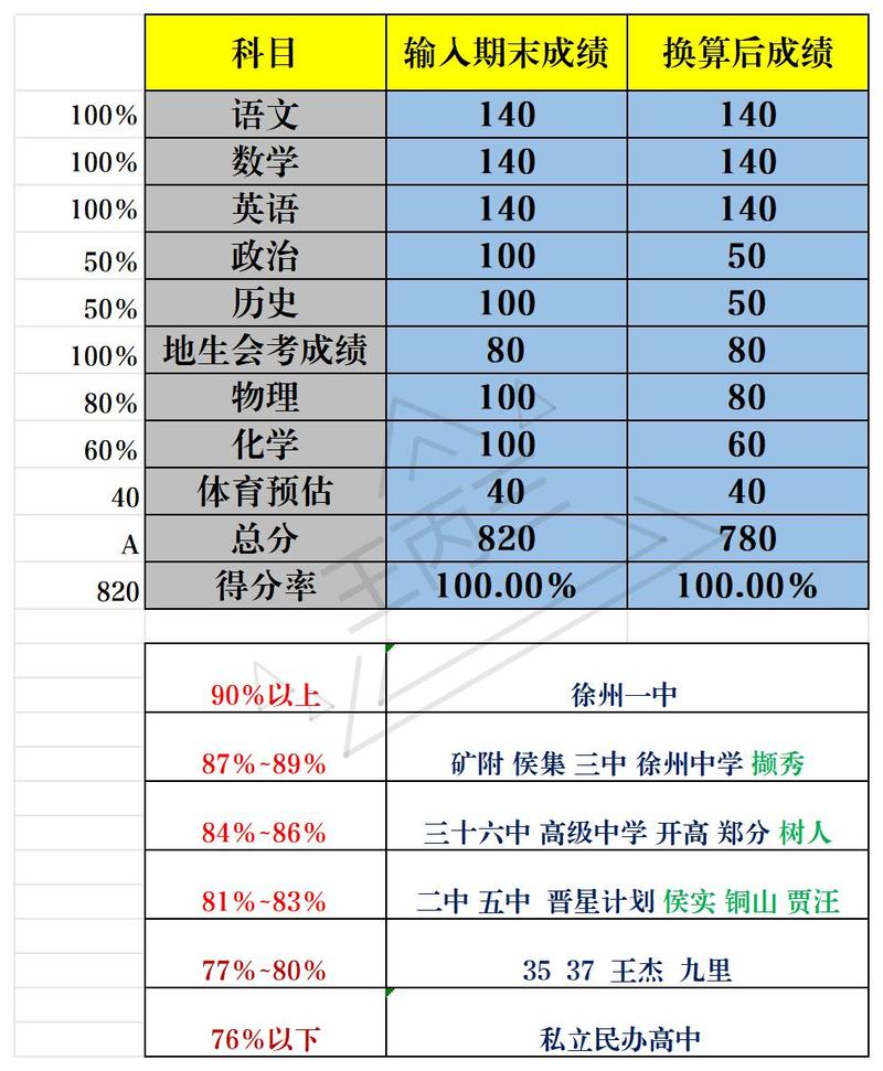 【2017徐州限行/徐州市限行路段查询】-第3张图片