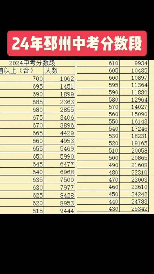 【2017徐州限行/徐州市限行路段查询】-第4张图片