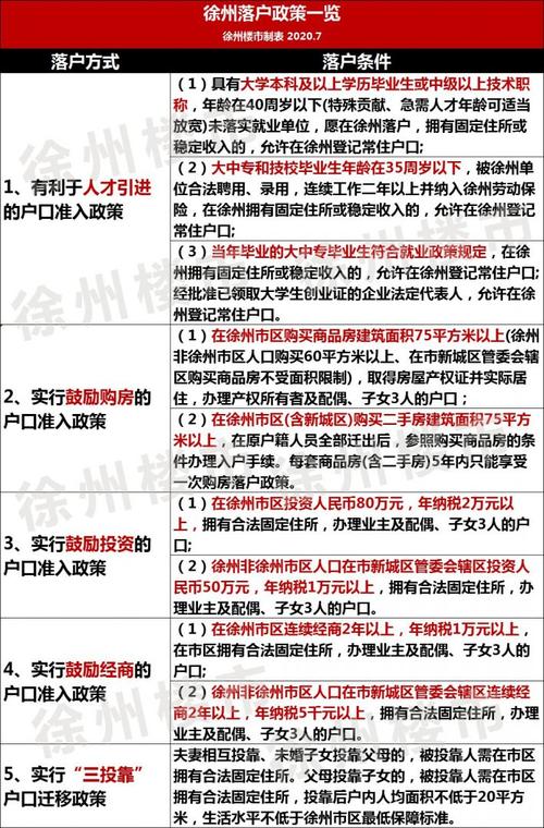 【2017徐州限行/徐州市限行路段查询】-第5张图片