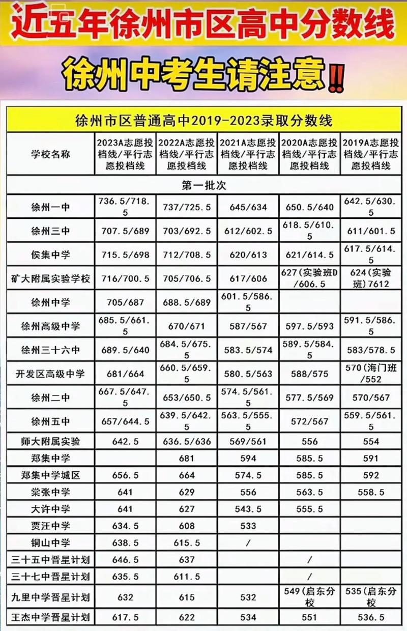 【2017徐州限行/徐州市限行路段查询】-第7张图片