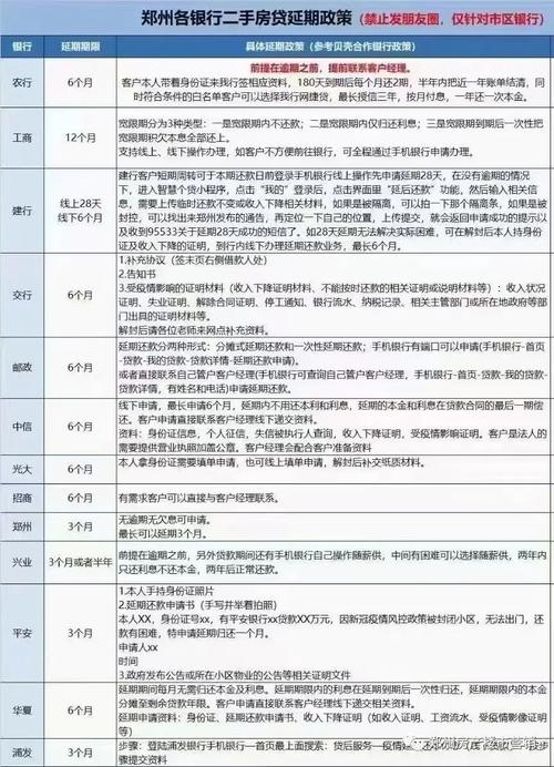 关于“疫情贷款客户”你不知道的事-第3张图片