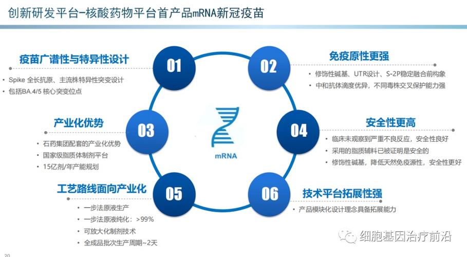 疫情从研发-疫情研发出疫苗了吗-第6张图片