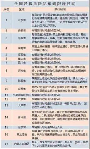 【2016年危险品车辆限行/2021年危险品车限行】-第1张图片