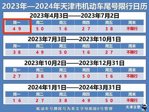 限行尾号天津/今日限行尾号天津-第2张图片