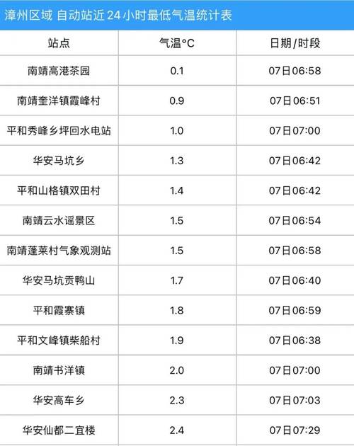 【漳浦疫情动态/漳浦疫情动态最新消息】-第6张图片