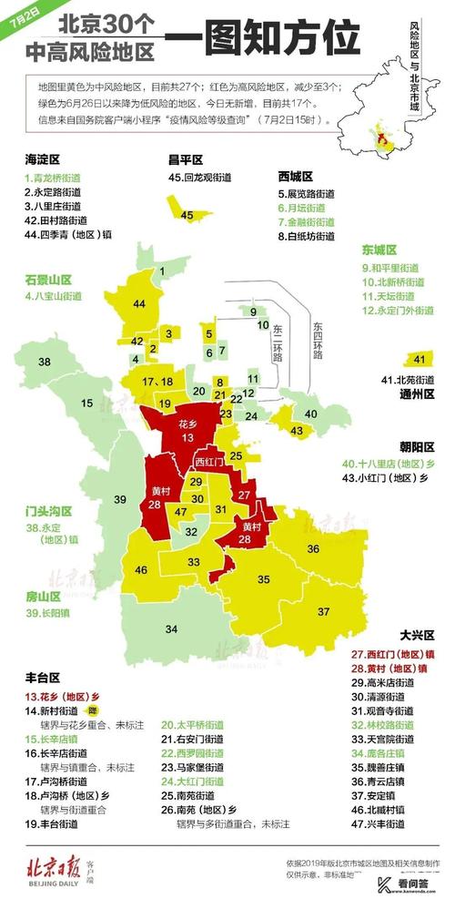 【北京最新疫情几号/北京最新疫情管控】-第3张图片 【北京最新疫情几号/北京最新疫情管控】-第3张图片