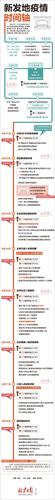 【北京最新疫情几号/北京最新疫情管控】-第7张图片 【北京最新疫情几号/北京最新疫情管控】-第7张图片