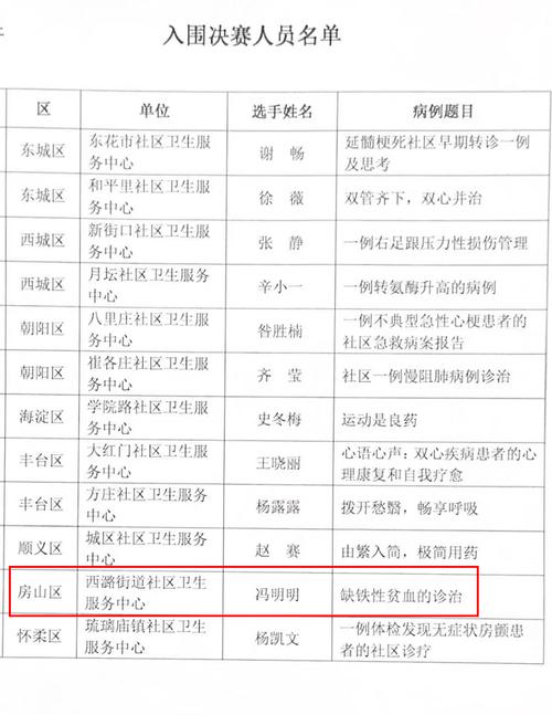 【北京最新疫情几号/北京最新疫情管控】-第8张图片 【北京最新疫情几号/北京最新疫情管控】-第8张图片