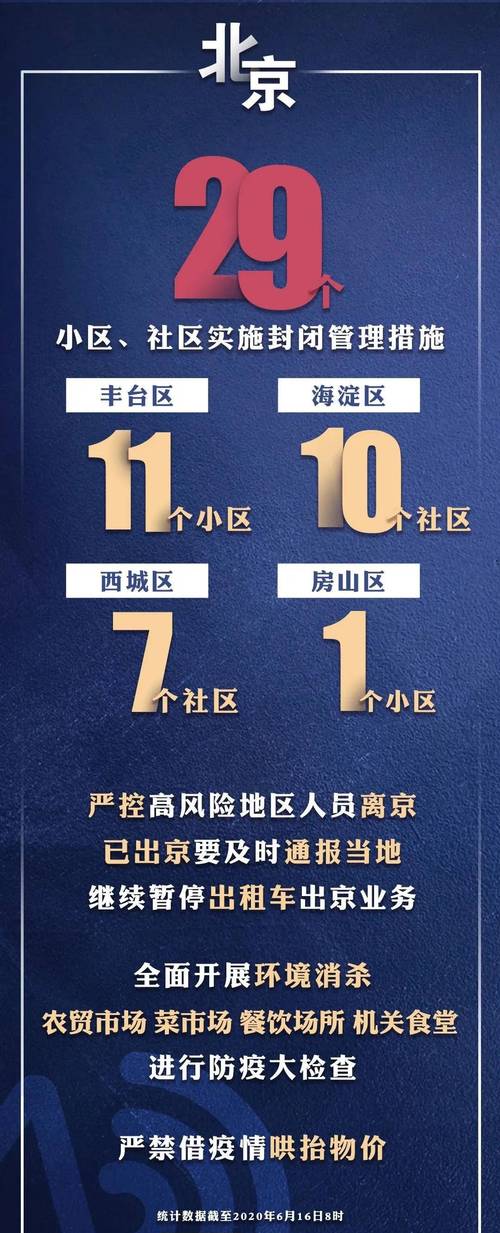 【北京最新疫情几号/北京最新疫情管控】-第10张图片 【北京最新疫情几号/北京最新疫情管控】-第10张图片