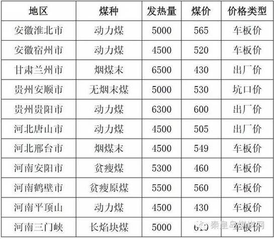 【疫情对煤价/疫情对煤价影响】