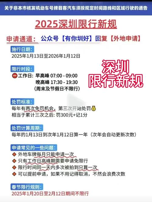 非深圳牌限行申请-非深圳车牌限行时间内行驶怎么处罚-第4张图片
