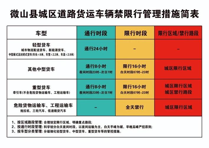 搬家货车限行/搬家的货车能进北京3环么