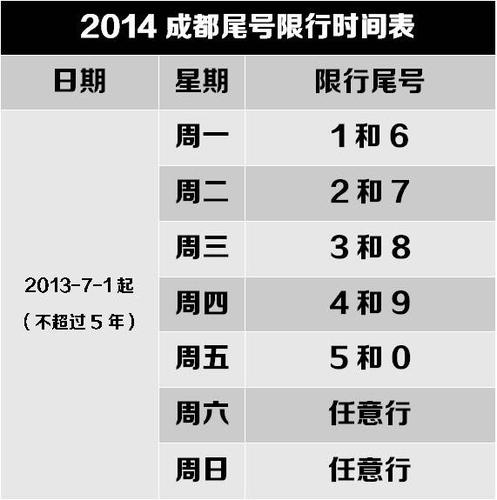 成都货车限号吗/成都货车限行2025-第5张图片