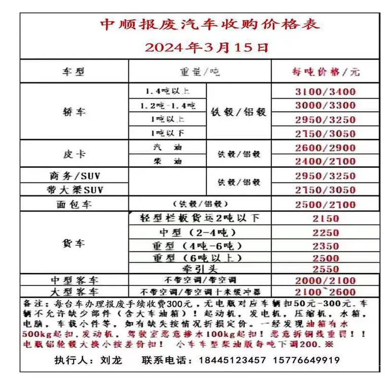 天津5月8号柴油车限行,天津柴油国五能上牌吗-第4张图片 天津5月8号柴油车限行,天津柴油国五能上牌吗-第4张图片