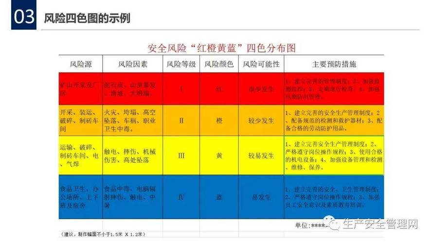 疫情正常表，疫情状态表-第5张图片