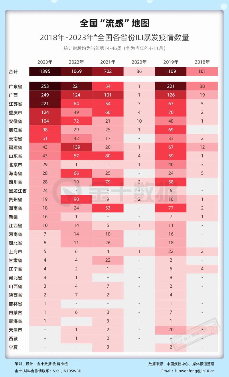 疫情正常表，疫情状态表-第6张图片