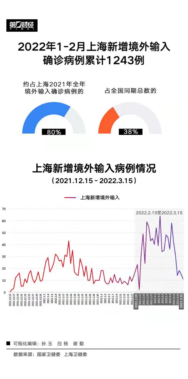 疫情正常表，疫情状态表-第7张图片